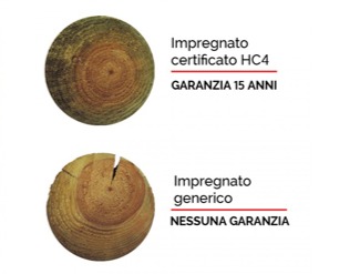 Certificato legno HC4