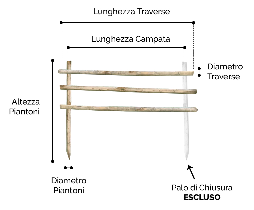 Staccionata in legno rustica misure