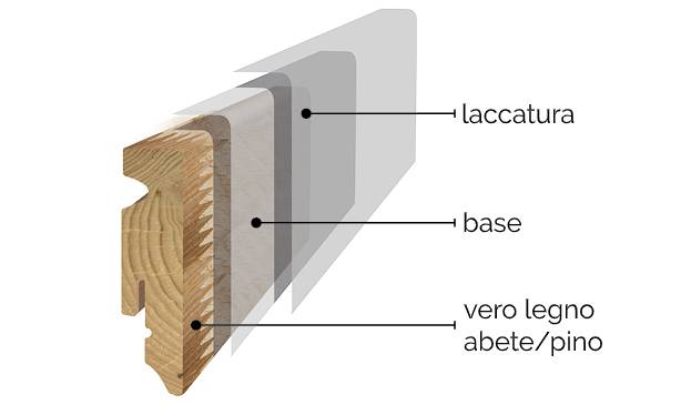 Battiscopa vero legno laccato 3 strati 