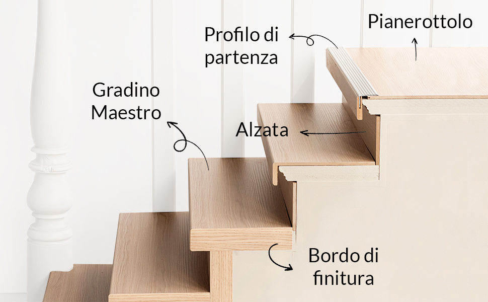 Accessori rivestimento scala