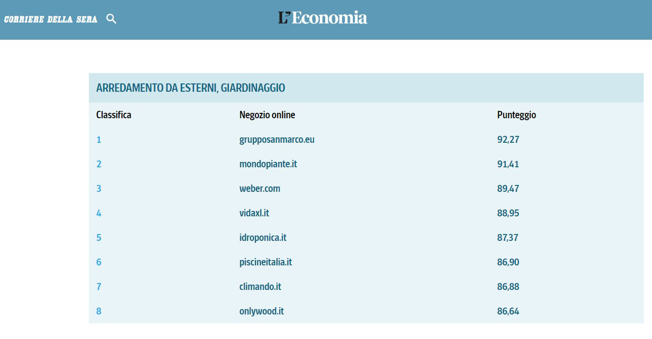 Onlywood classifica Corriere della Sera