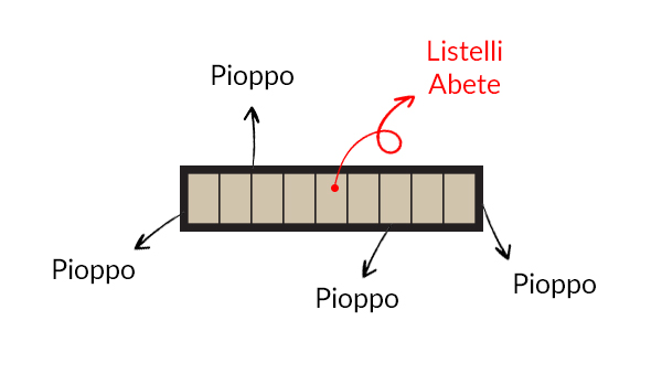 Pioppo lamellare