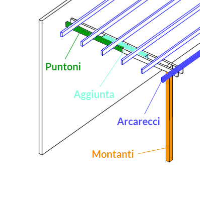 Pergola autoportante in legno