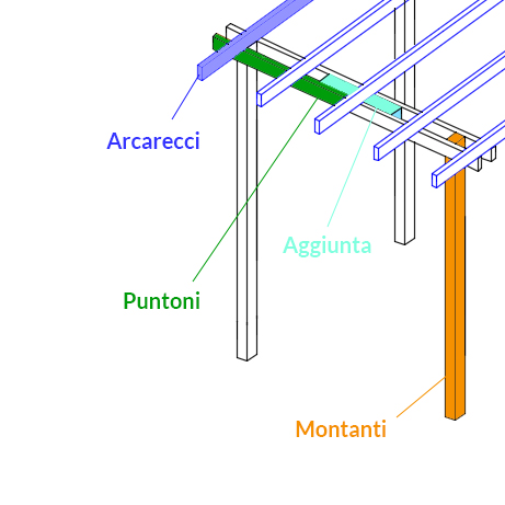 Pergola autoportante in legno