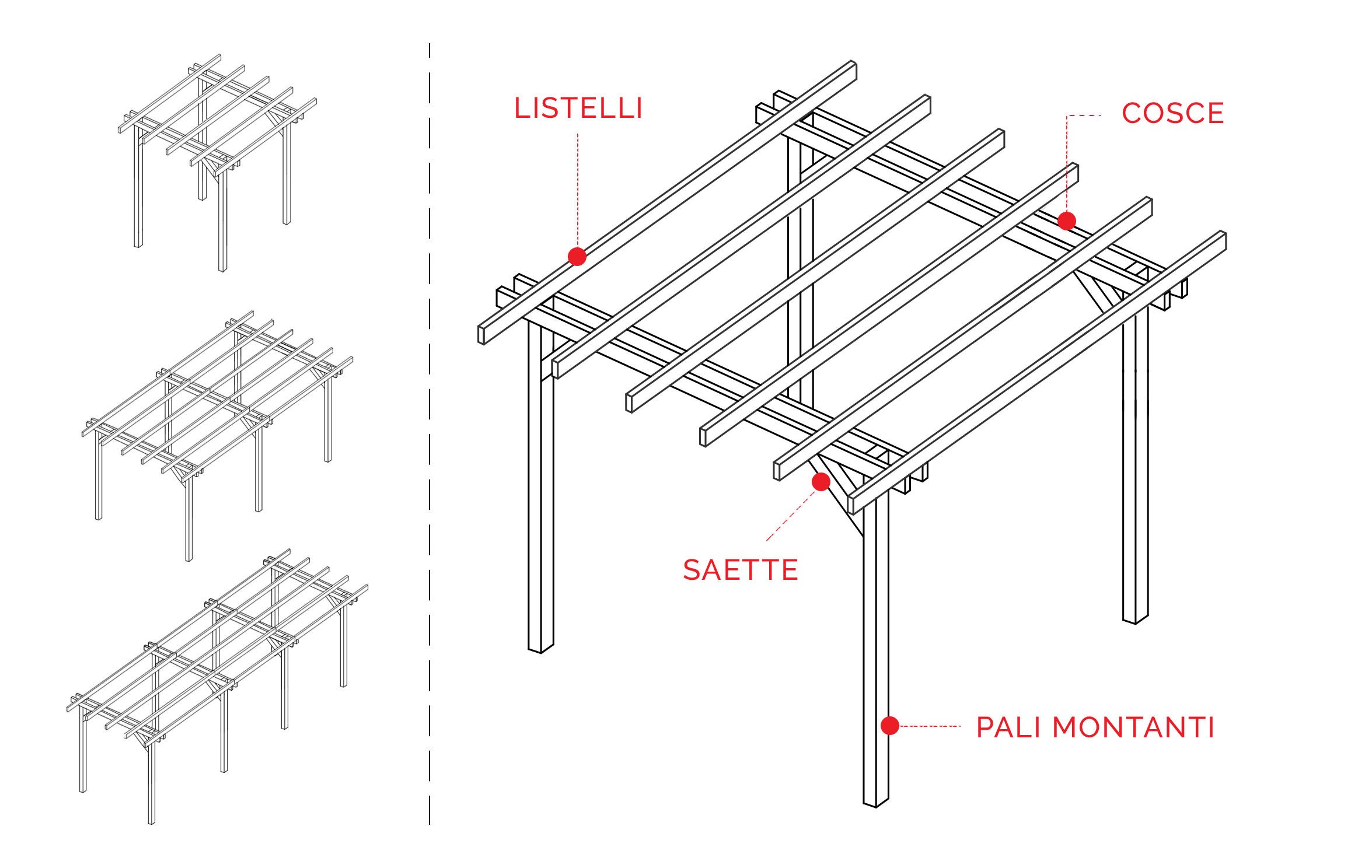 Pergole autoportanti in legno Basic