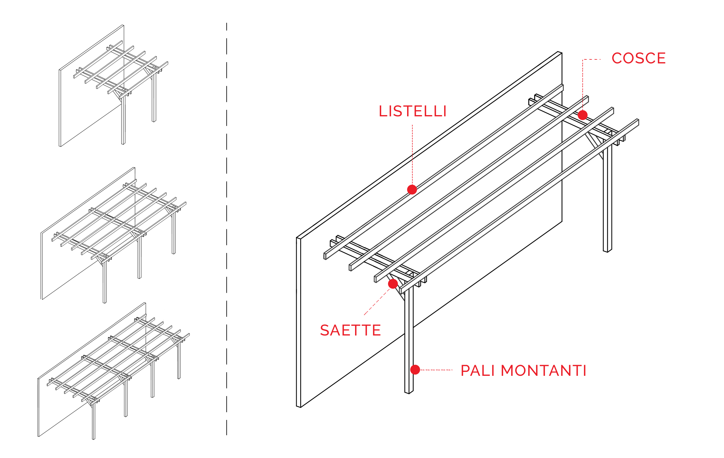 Pergole autoportanti in legno Basic