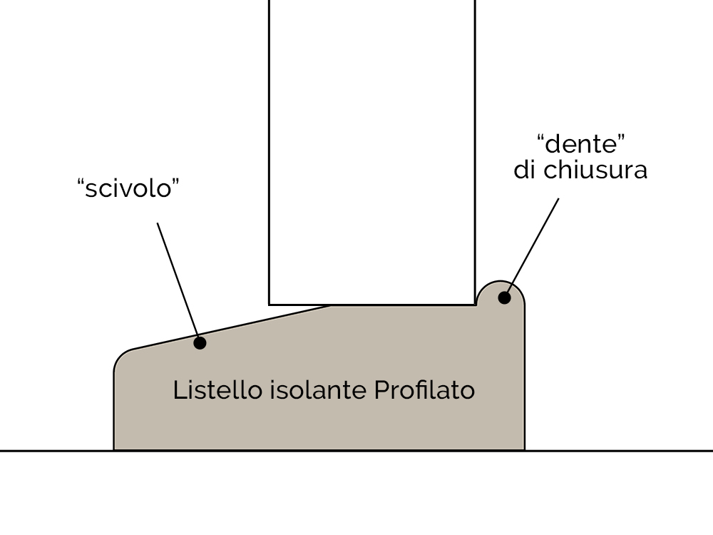 Listello isolante profilato per casette in legno