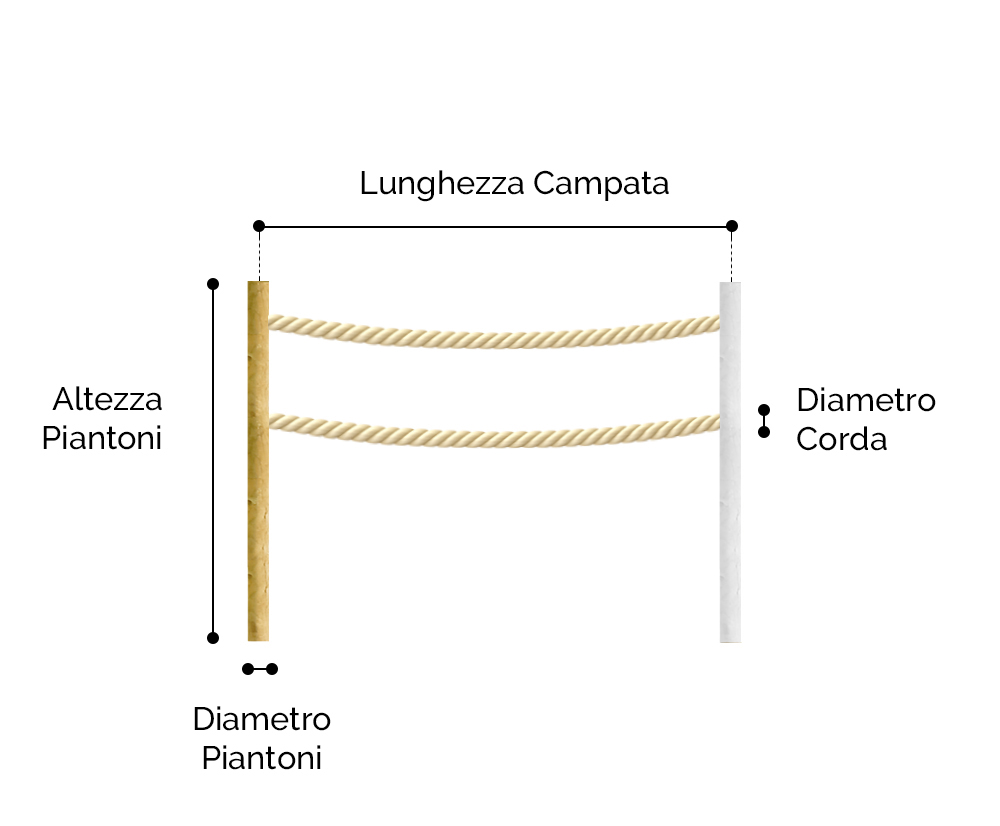 Staccionata con corda misure