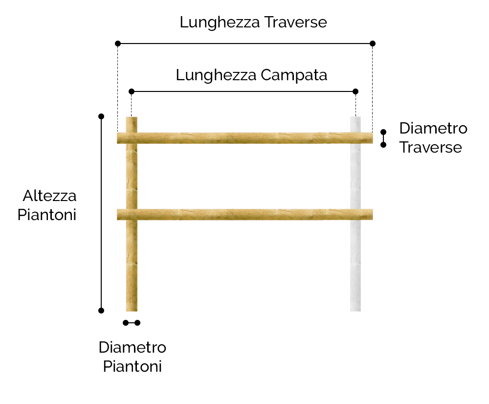 Staccionata in legno Valdostana misure