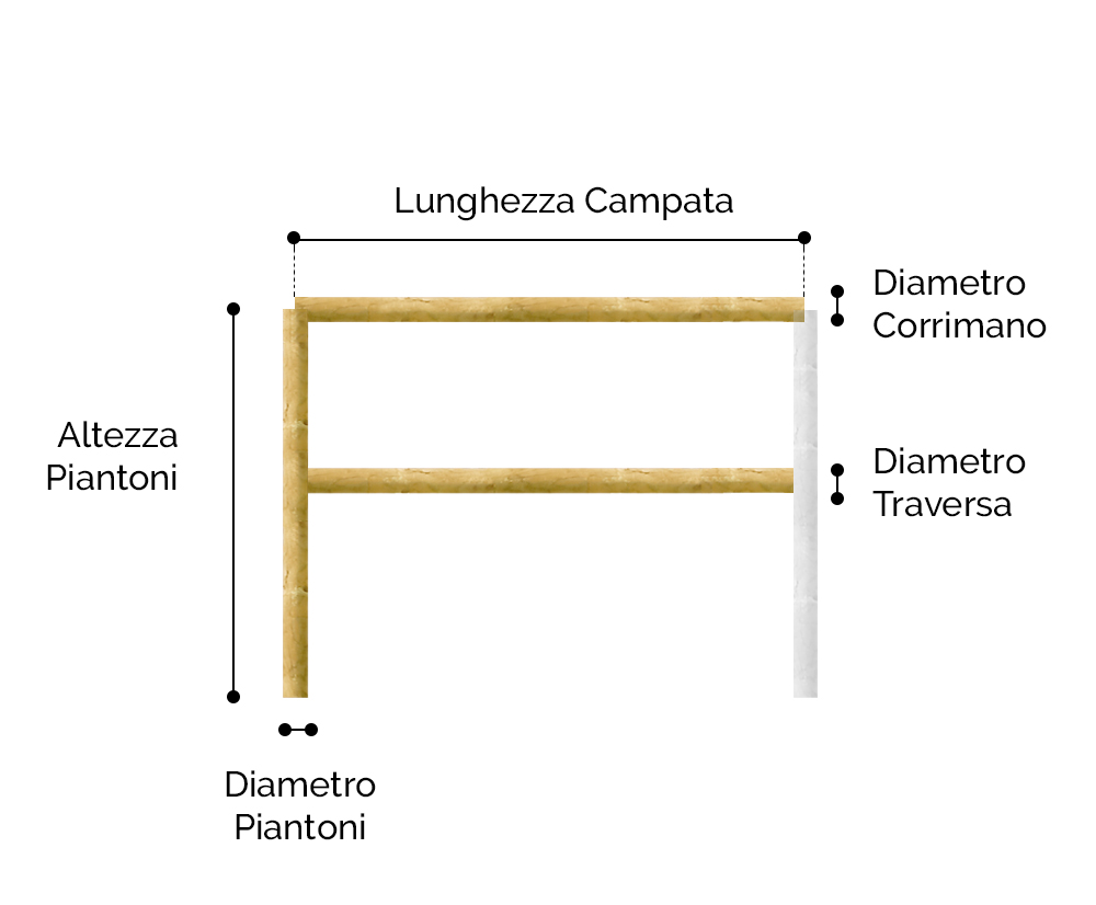 Staccionata in legno Valdostana misure