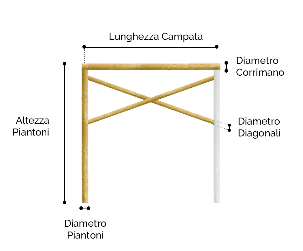 Staccionata in legno misure