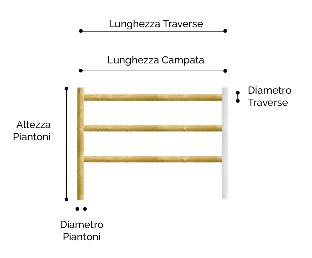 Staccionata in legno di castagno misure