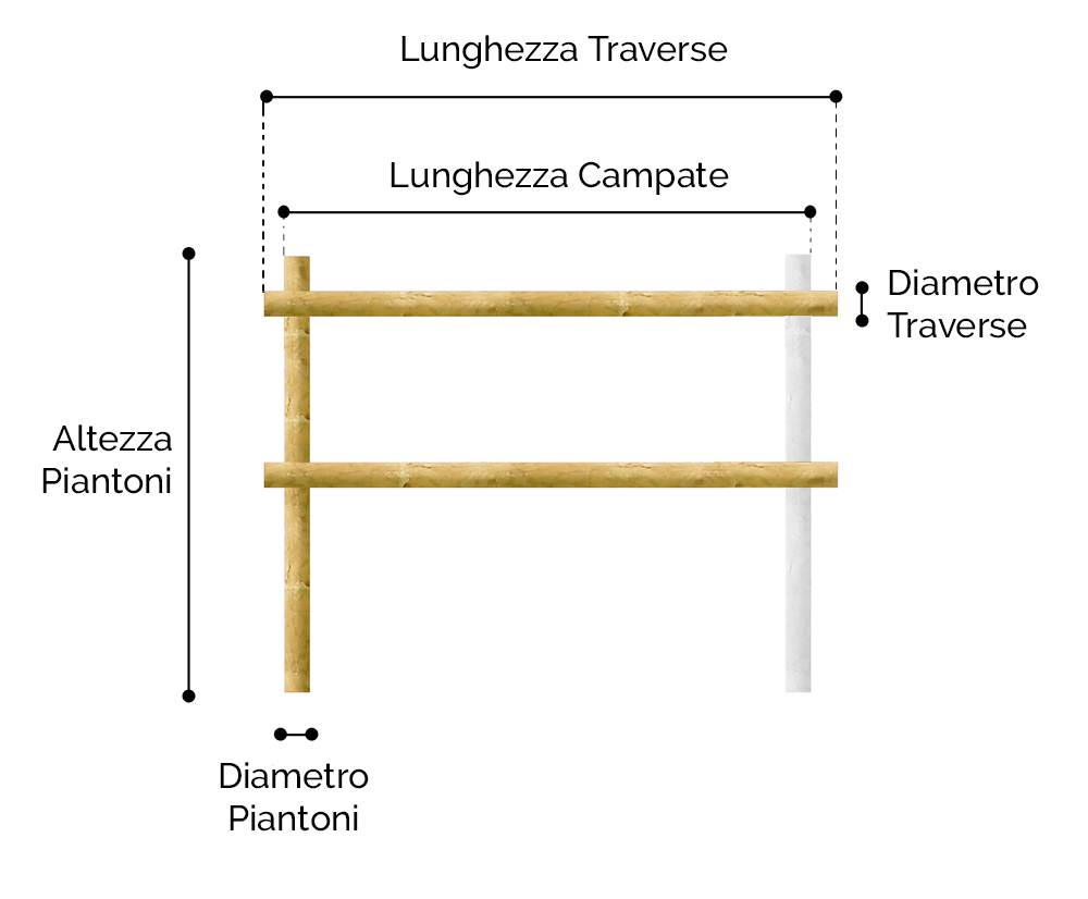 Staccionata in legno di castagno misure