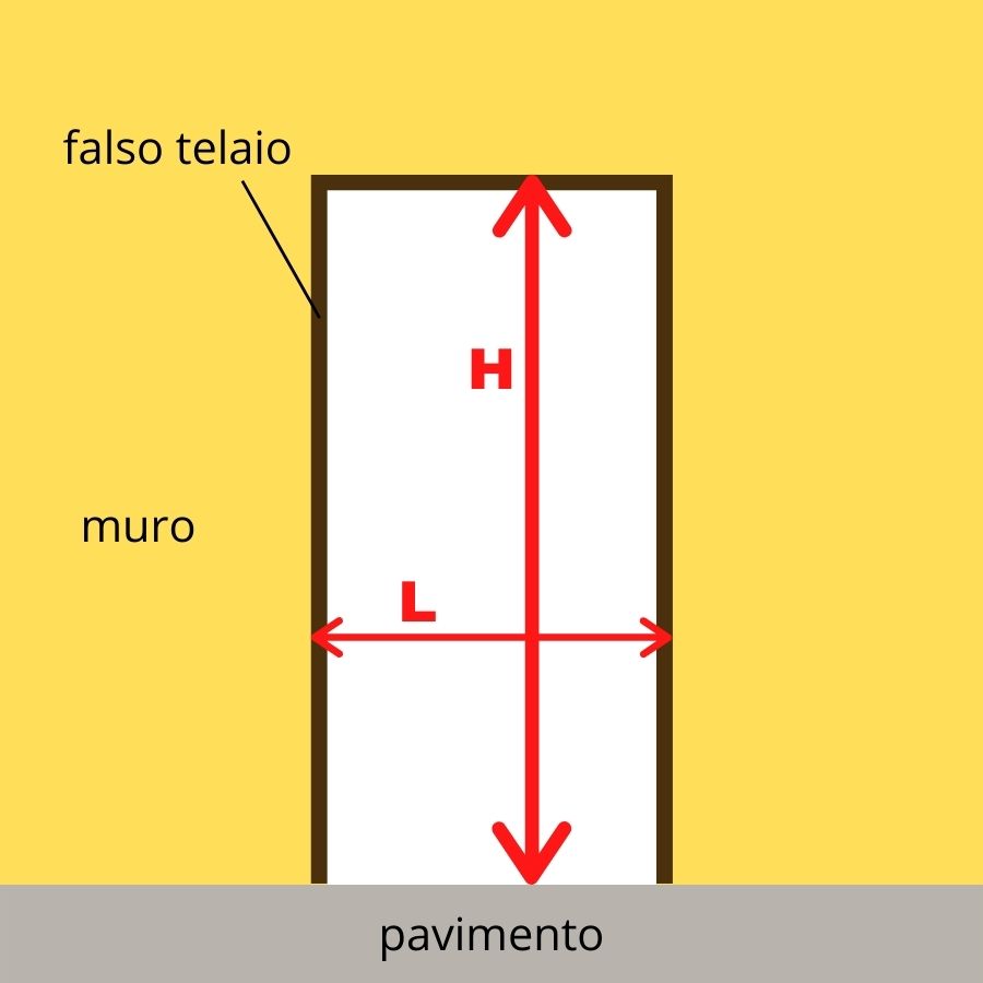 Come misurare la porta interna