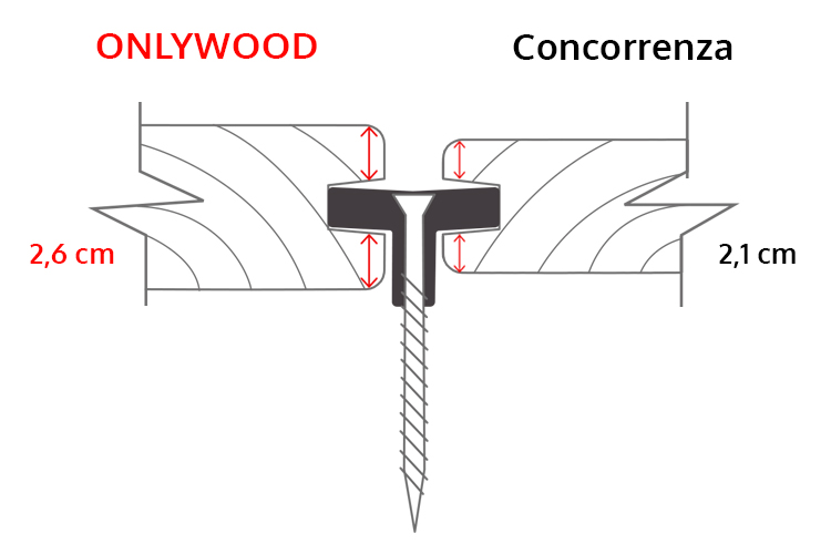 Thermowood-posa-con-clip