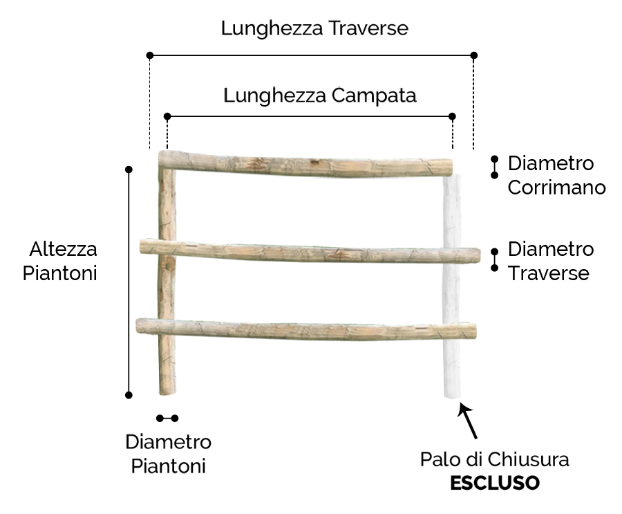 Staccionata in legno rustica misure