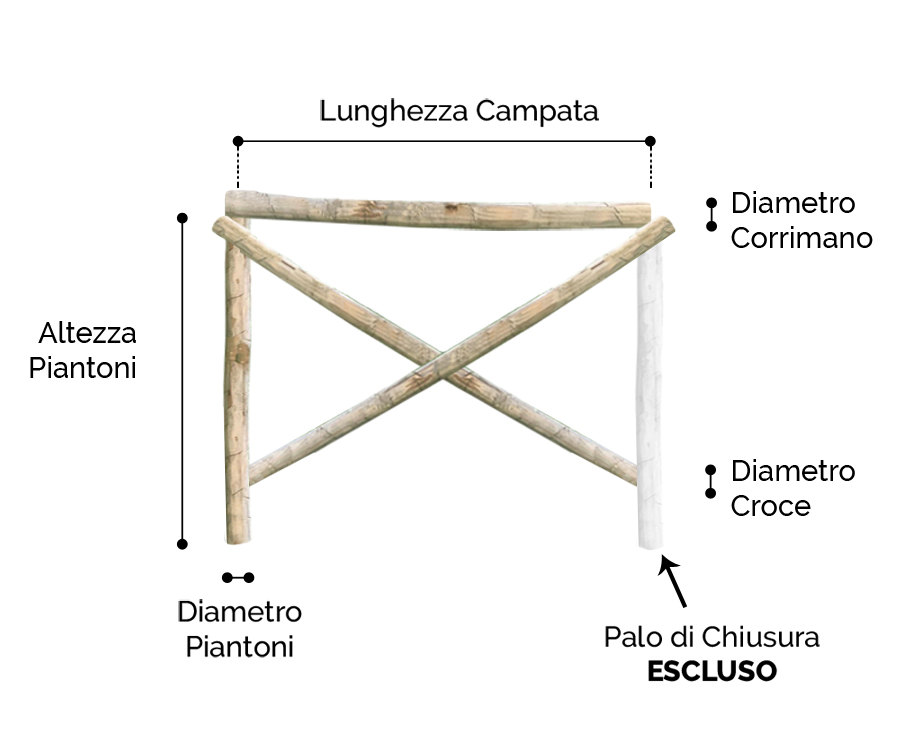 Staccionata in legno rustica misure