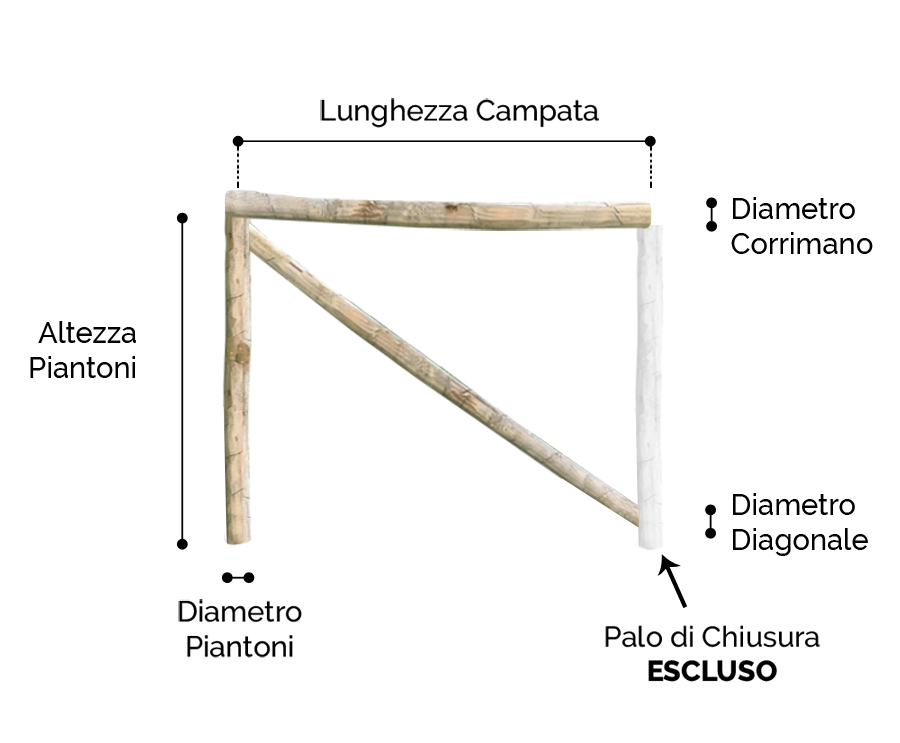 Staccionata in legno rustica misure