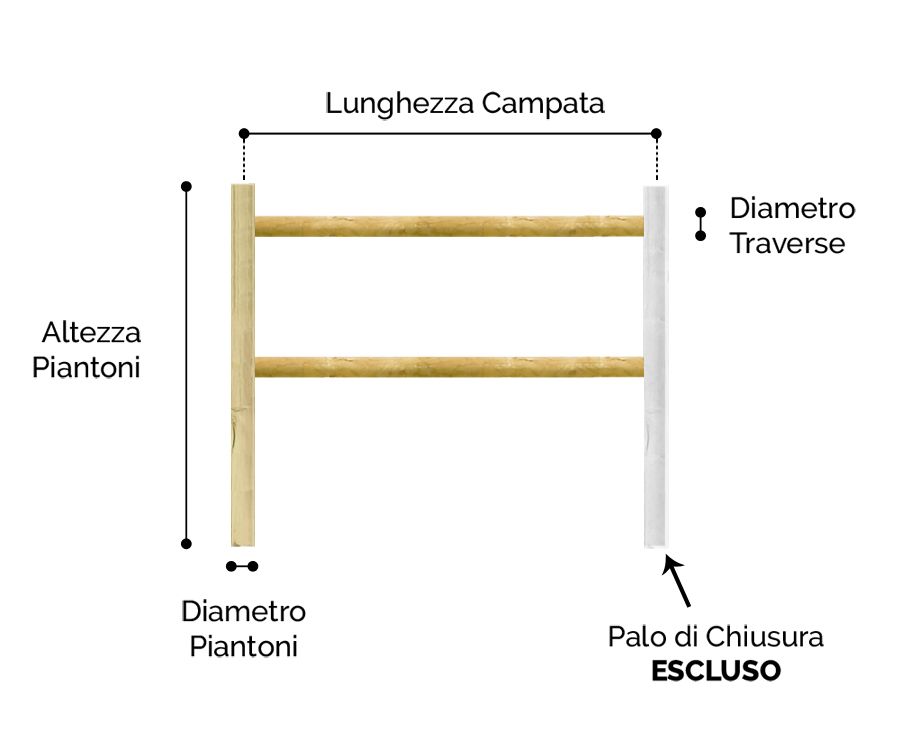 Staccionata in legno 2 Fori misure