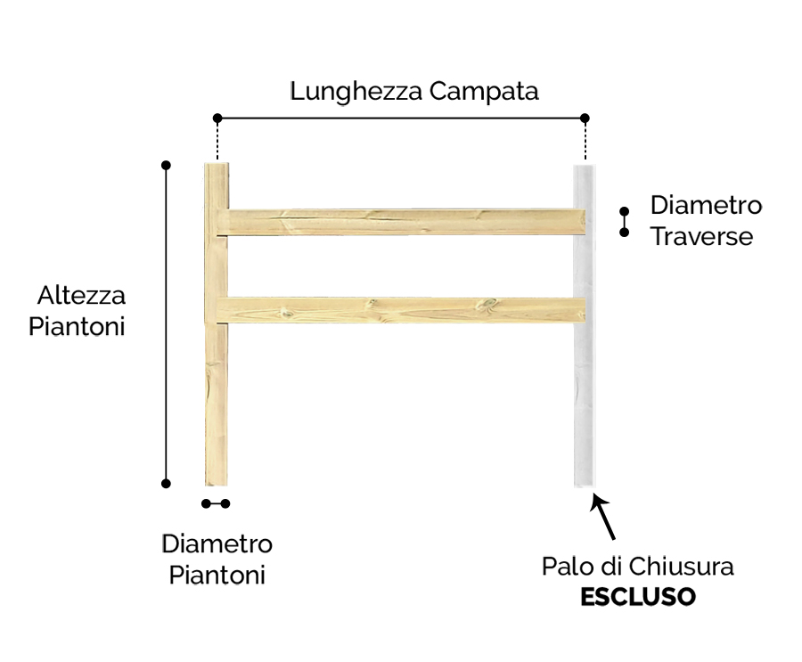 Staccionata in legno Valdostana misure