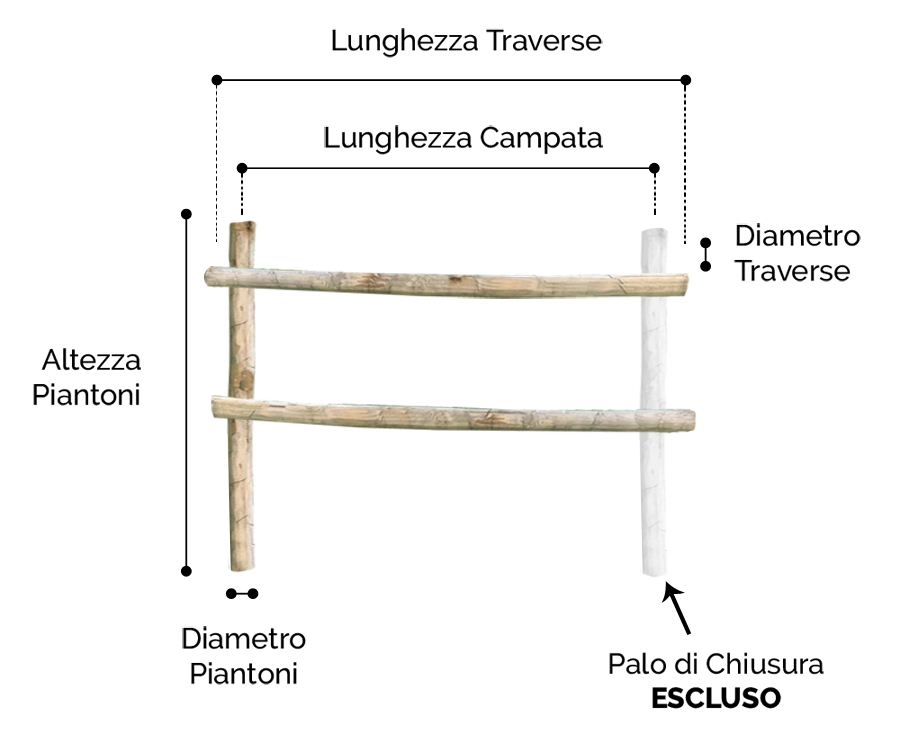 Staccionata in legno rustica misure