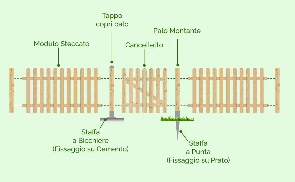 Realizzare uno steccato in legno fai da te