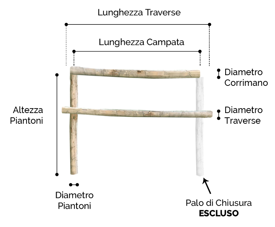 Staccionata in legno rustica misure