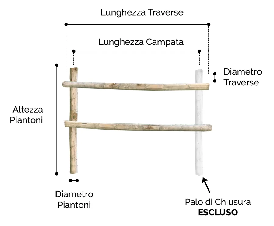 Staccionata in legno rustica misure Staccionata in legno rustica misure