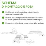 Schema montaggio moduli