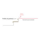 PROFILO DI PARTENZA LIGHT GREY STONE Rivestimento per Scale Interne-82692