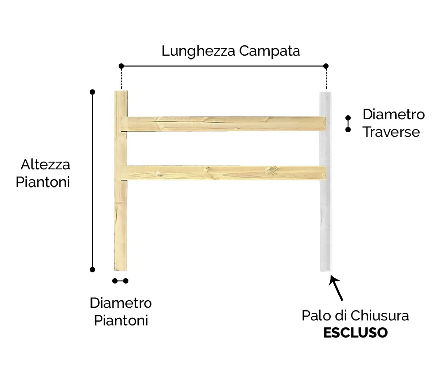 Staccionata in legno Valdostana misure Staccionata in legno Valdostana misure