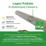 Onlywood Staccionata a 2 traverse in Pino certificato due fori (misure L 200cm x H 150cm) - Modulo iniziale con 2 piantoni-49115