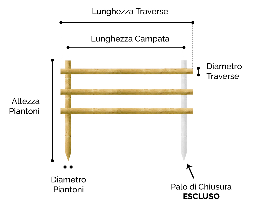 Staccionata in legno Valdostana misure Staccionata in legno Valdostana misure