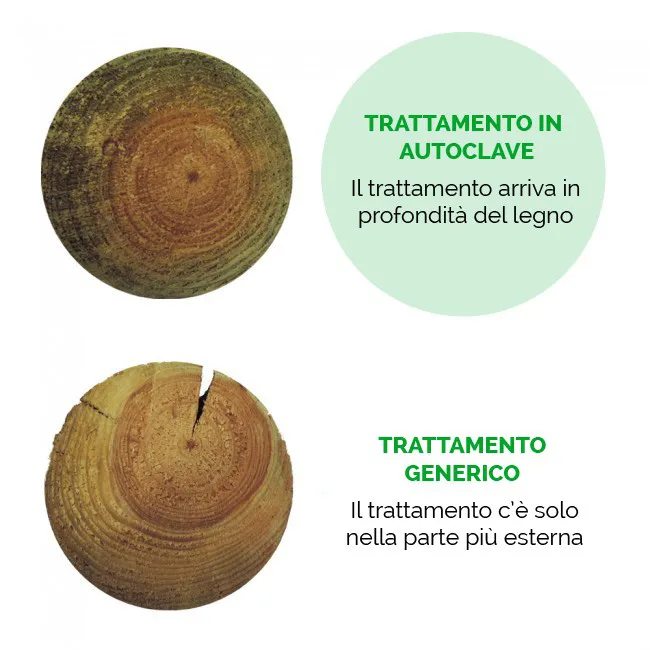 Onlywood Staccionata a 2 traverse in Pino certificato due fori (misure L150cm x H 150cm) - Modulo continuativo con 1 piantone-49150