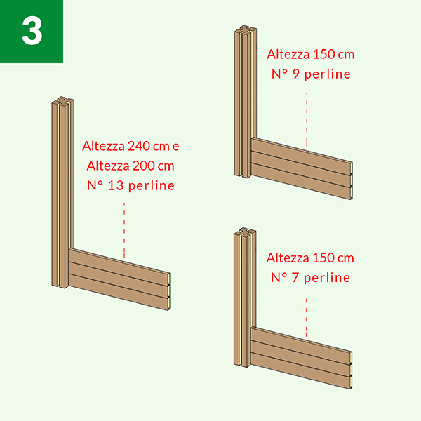 Componi il pannello Componi il pannello