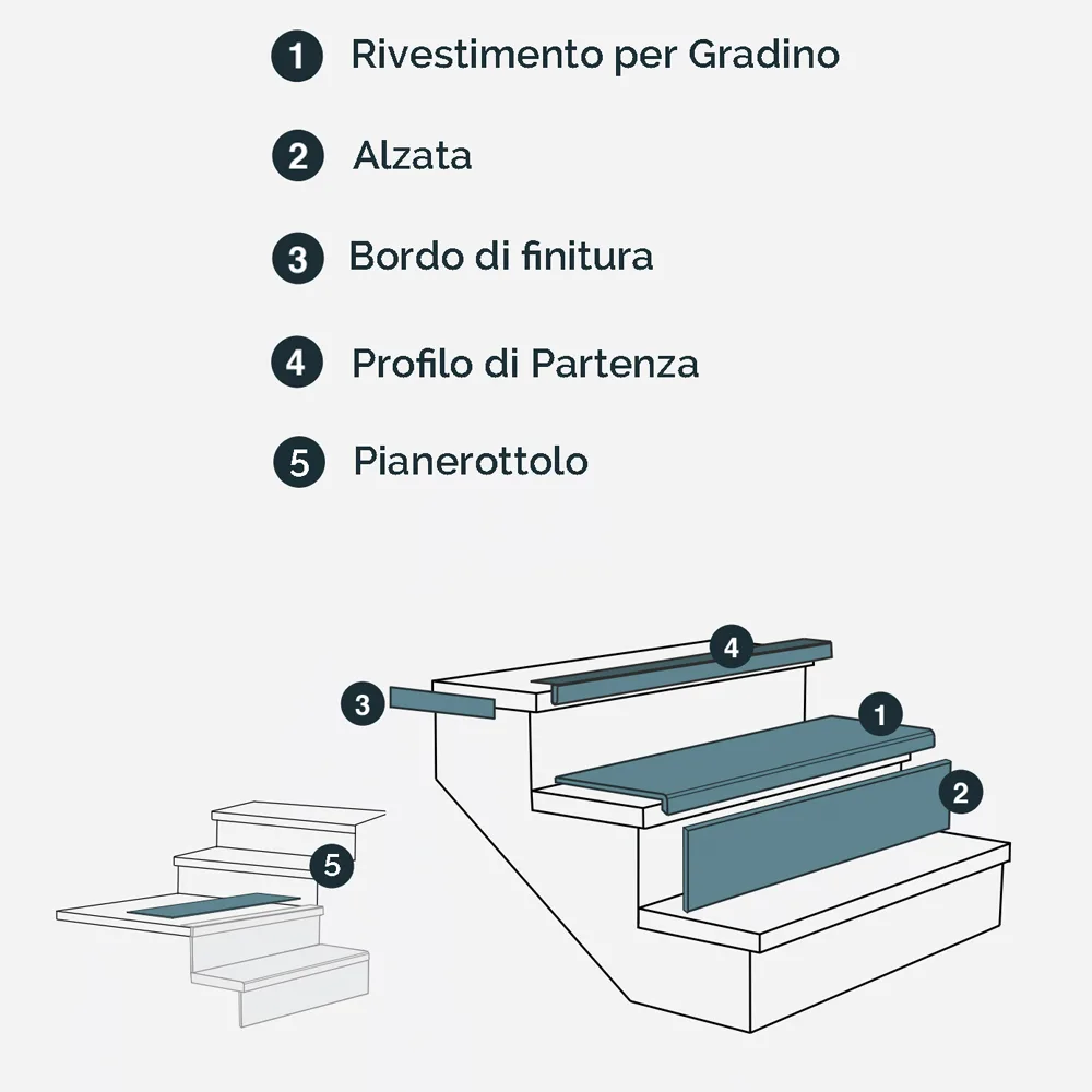 PIANEROTTOLO FLORIDA OAK Rivestimento per Scale Interne - Confezione 1,38 MQ-80563