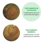 Onlywood Staccionata in Legno a Croce Sant'Andrea in Pino. Dimensioni (misure L 150 centimetri x H 150 centimetri). Modulo continuativo con 1 piantone-80714