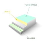 Pianerottolo in Legno Rovere Lamellare scelta A/B - Spessore 4 cm - 4 Dimensioni a scelta-84471