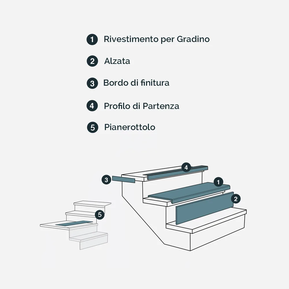 PROFILO DI PARTENZA ARIZONA Oak Rivestimento per Scale Interne-85379