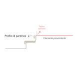 PROFILO DI PARTENZA ARIZONA Oak Rivestimento per Scale Interne-85383