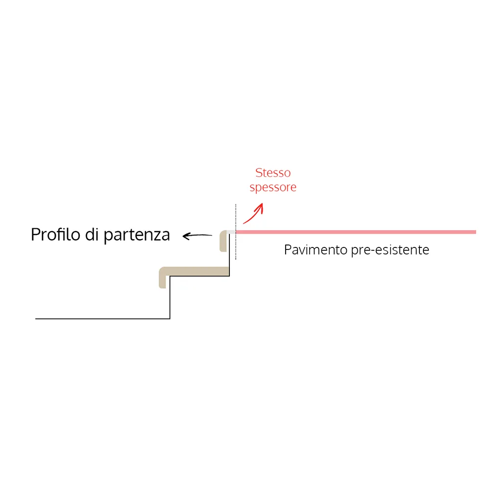 PROFILO DI PARTENZA ARIZONA Oak Rivestimento per Scale Interne-85383