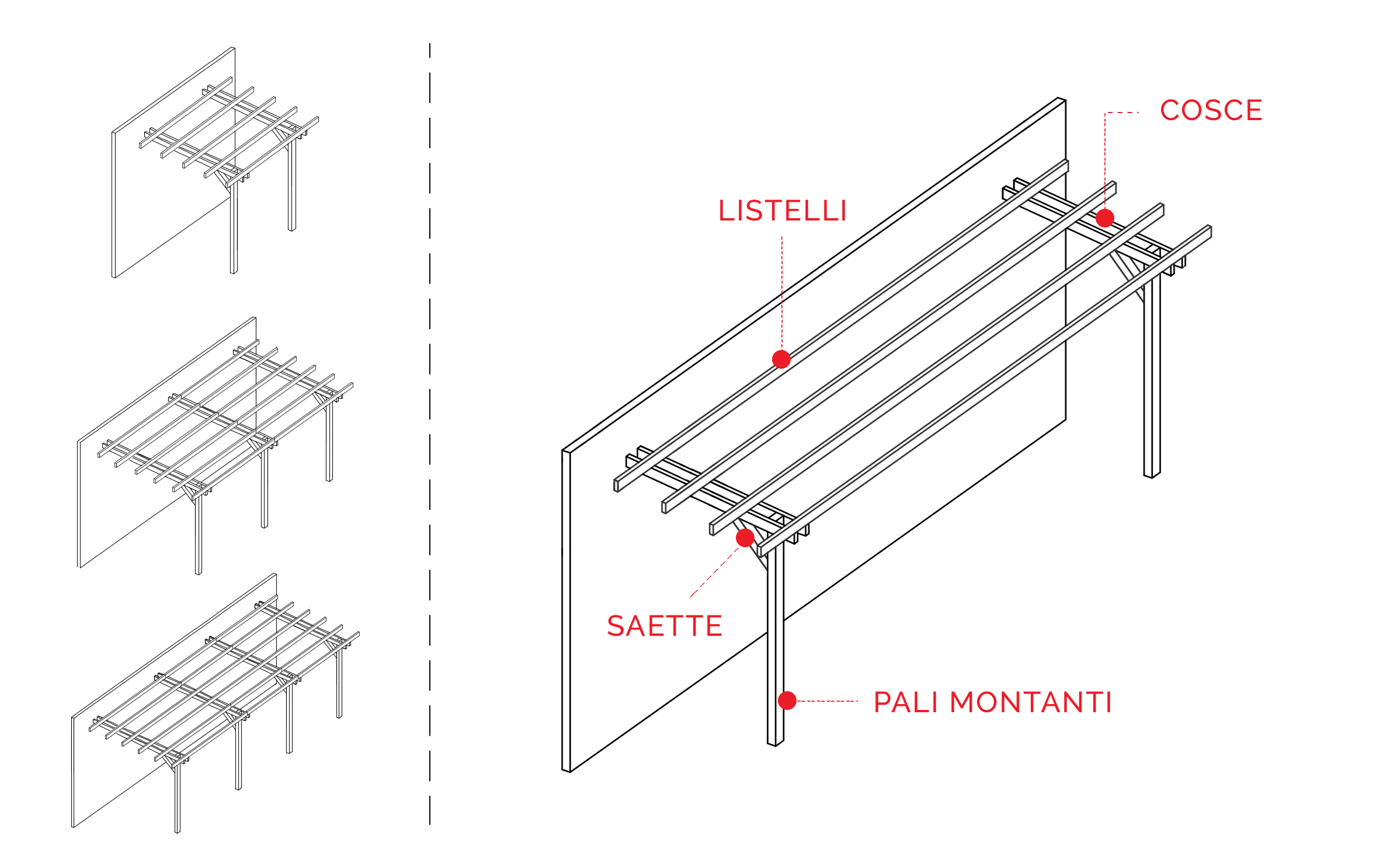 Pergole autoportanti in legno Basic Pergole autoportanti in legno Basic