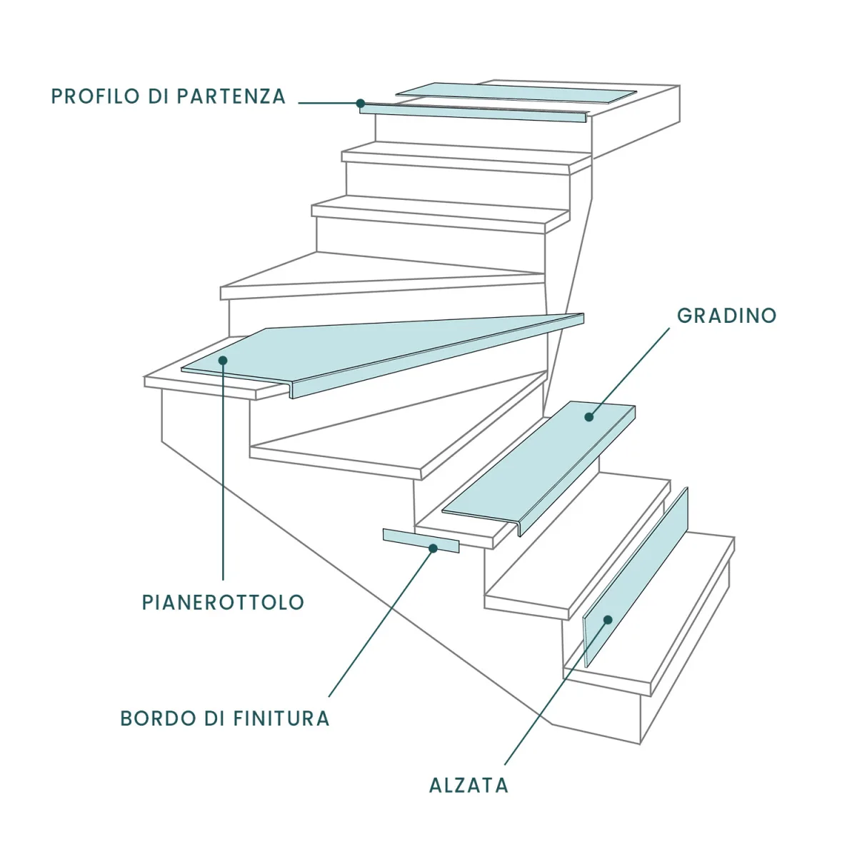 Coprigradino Rivestimento Scale Interne Fai da te – FLORIDA OAK - immagine 3