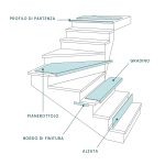 Coprigradino Rivestimento Scale Interne Fai da te - LIGHT GREY STONE - immagine 3