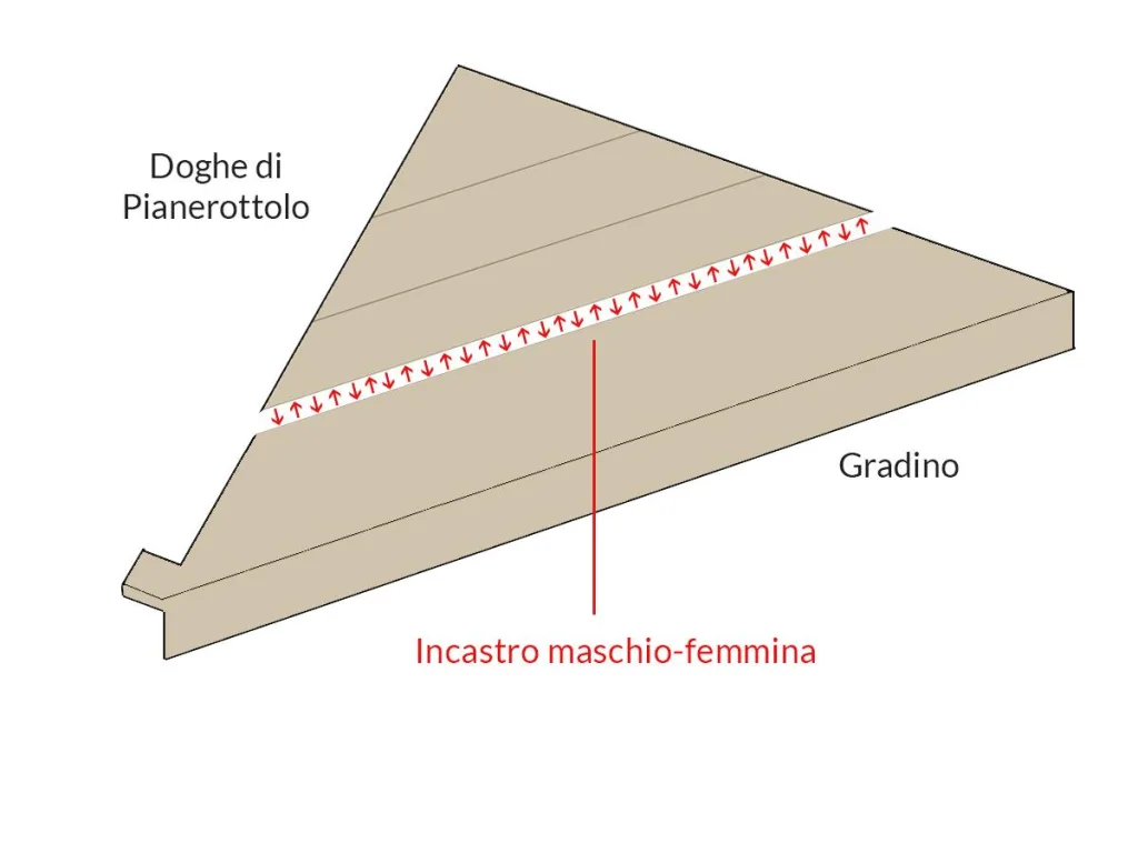 Rivestimento piè d oca