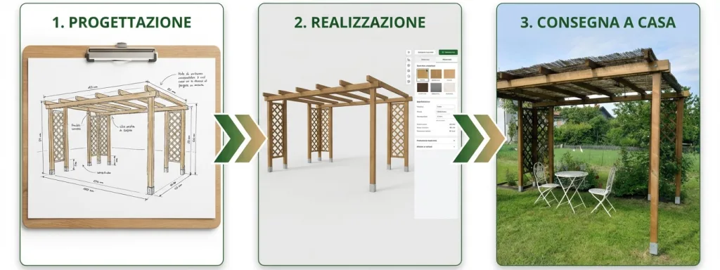 Progetto di pergola su misura Onlywood